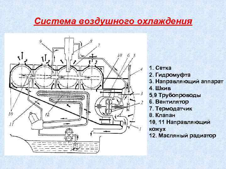 Схема системы охлаждения