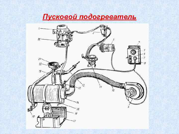 Пусковой подогреватель 