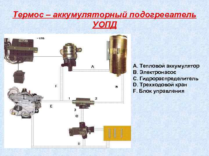 Термос – аккумуляторный подогреватель УОПД А. Тепловой аккумулятор В. Электронасос С. Гидрораспределитель D. Трехходовой