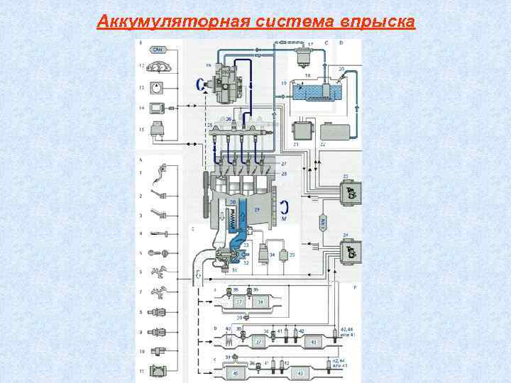 Аккумуляторная система впрыска 