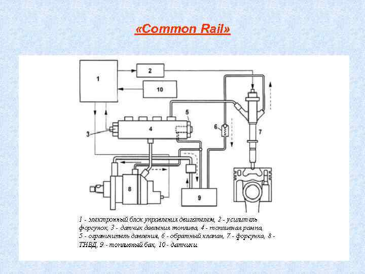  «Common Rail» 
