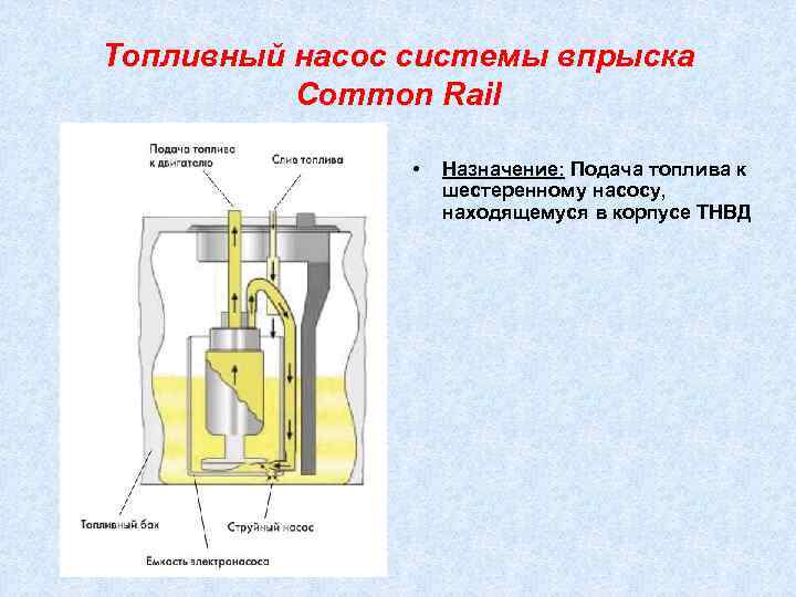 Топливный насос системы впрыска  Common Rail    •  Назначение: Подача