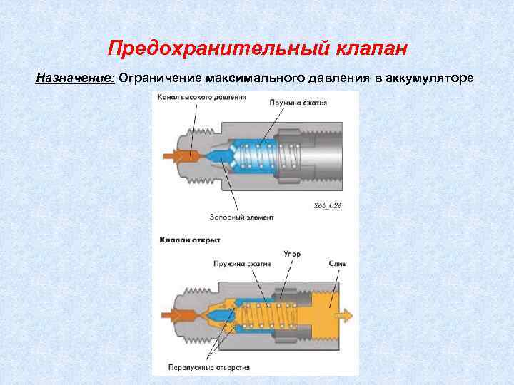    Предохранительный клапан Назначение: Ограничение максимального давления в аккумуляторе 