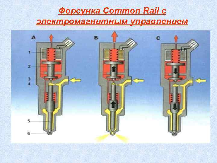   Форсунка Соmmоn Rail с электромагнитным управлением 