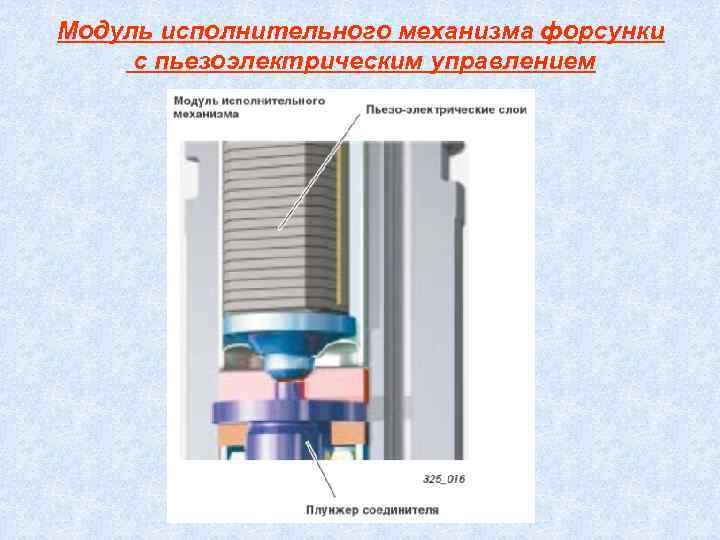 Модуль исполнительного механизма форсунки с пьезоэлектрическим управлением 