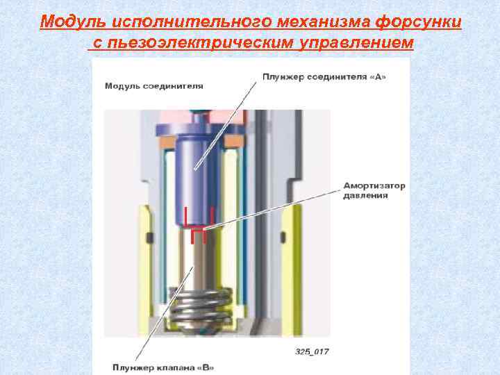 Модуль исполнительного механизма форсунки с пьезоэлектрическим управлением 