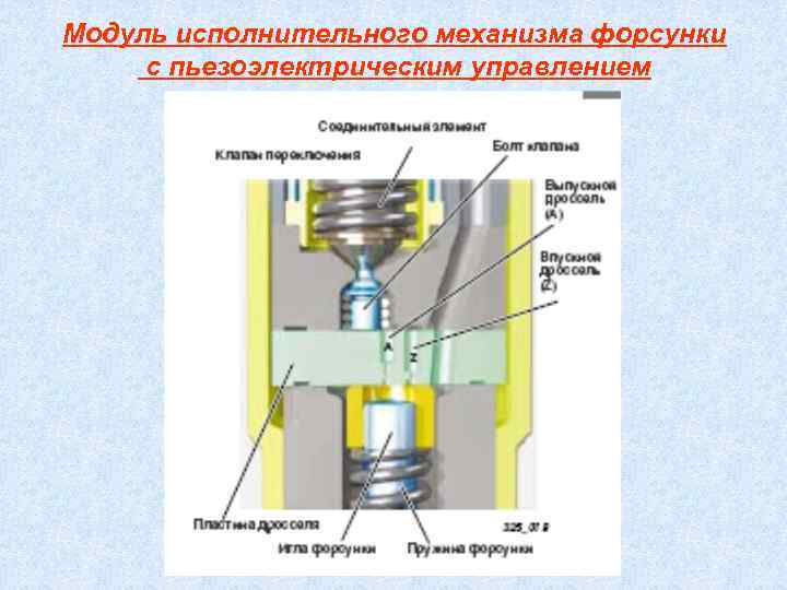Модуль исполнительного механизма форсунки с пьезоэлектрическим управлением 