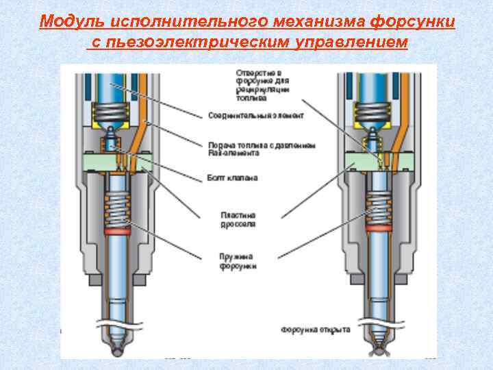 Модуль исполнительного механизма форсунки с пьезоэлектрическим управлением 