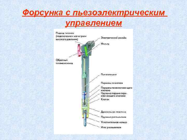 Форсунка с пьезоэлектрическим   управлением 
