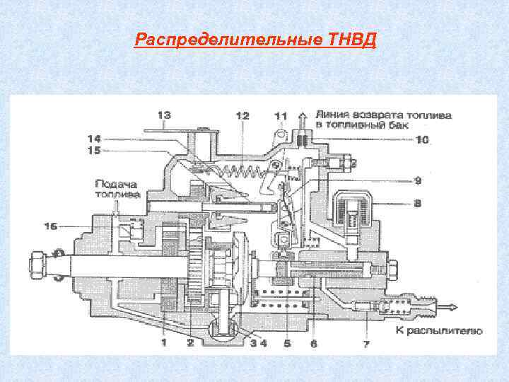    Распределительные ТНВД  •  1  насос подачи топлива (лопаточного