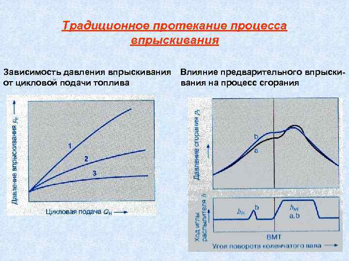 По новой схеме протекает процесс протекают процессы