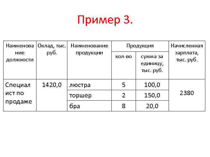 Пример 3. Наименова Оклад, тыс. Наименование руб. продукции должности Специал ист по продаже 1420,