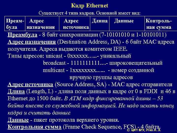 Кадр Ethernet Существует 4 типа кадров. Основной имеет вид: Преам- Адрес була назначения Адрес