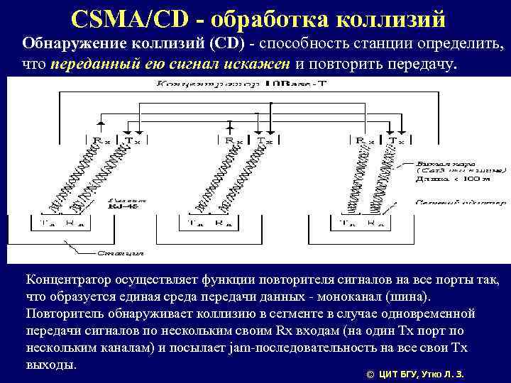 CSMA/CD - обработка коллизий Обнаружение коллизий (СD) - способность станции определить, что переданный ею