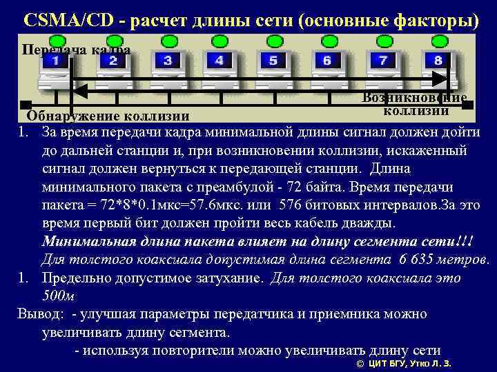 CSMA/CD - расчет длины сети (основные факторы) Передача кадра Возникновение коллизии Обнаружение коллизии 1.