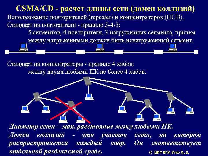 CSMA/CD - расчет длины сети (домен коллизий) Использование повторителей (repeater) и концентраторов (HUB). Стандарт