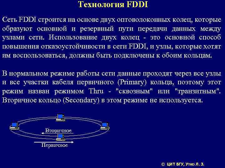 Технология FDDI Сеть FDDI строится на основе двух оптоволоконных колец, которые образуют основной и