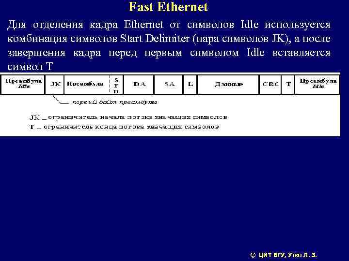 Fast Ethernet Для отделения кадра Ethernet от символов Idle используется комбинация символов Start Delimiter