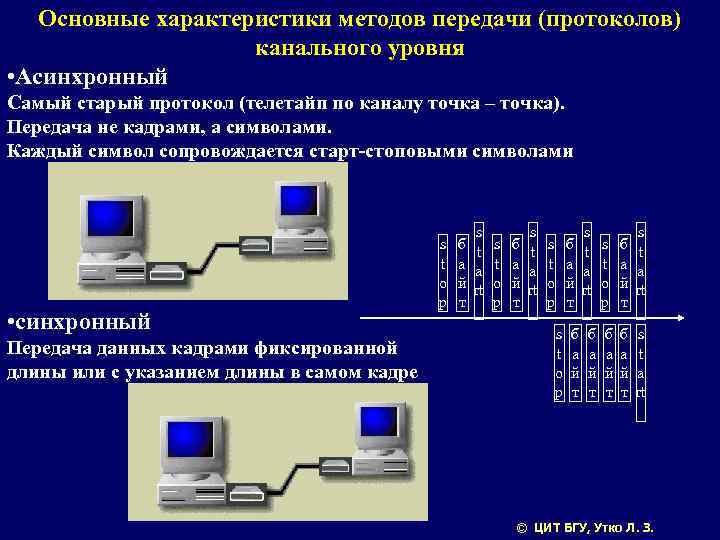 Основные характеристики методов передачи (протоколов) канального уровня • Асинхронный Самый старый протокол (телетайп по
