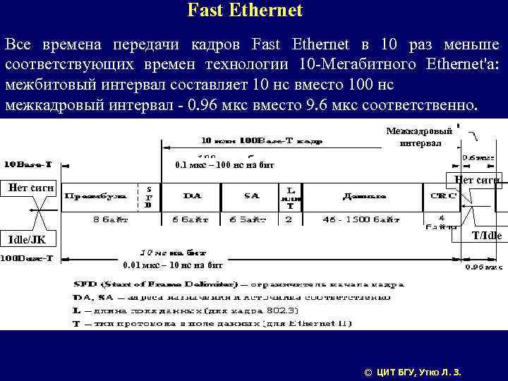 Fast Ethernet Все времена передачи кадров Fast Ethernet в 10 раз меньше соответствующих времен