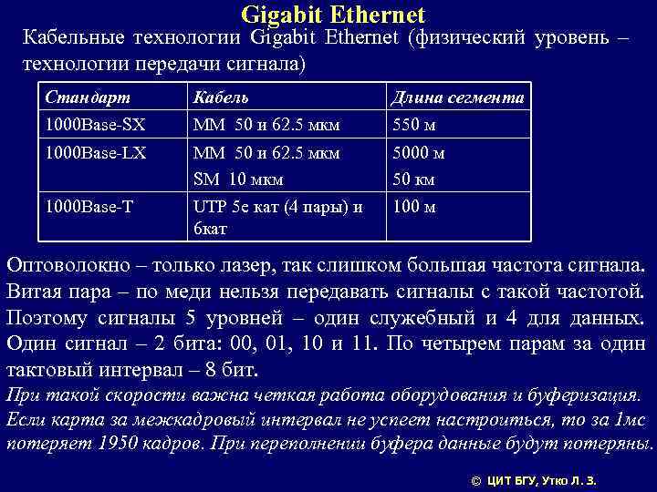 Gigabit Ethernet Кабельные технологии Gigabit Ethernet (физический уровень – технологии передачи сигнала) Стандарт Кабель