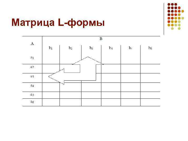 Матрица L-формы 