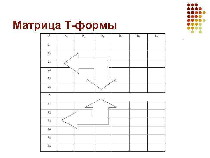 Матрица Т-формы 