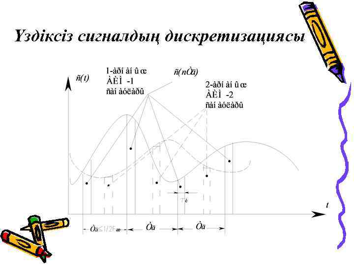 Үздіксіз сигналдың дискретизациясы 