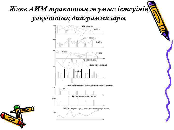 Жеке АИМ тракттың жұмыс істеуінің уақыттық диаграммалары 
