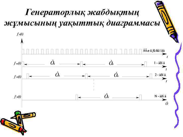 Генераторлық жабдықтың жұмысының уақыттық диаграммасы 