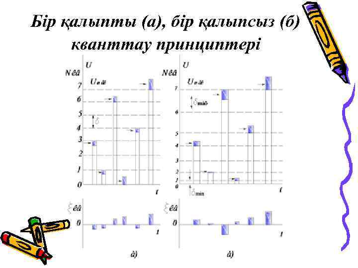 Бір қалыпты (а), бір қалыпсыз (б) кванттау принциптері 