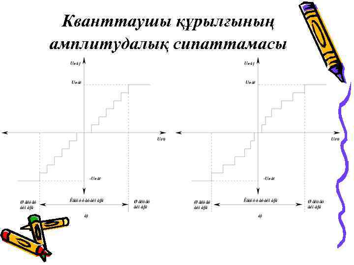 Кванттаушы құрылғының амплитудалық сипаттамасы 