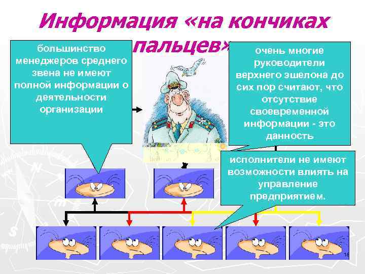  Информация «на кончиках большинство пальцев» очень многие менеджеров среднего руководители звена не имеют