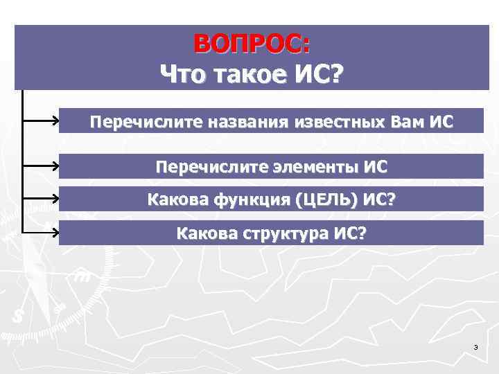  ВОПРОС: Что такое ИС? Перечислите названия известных Вам ИС Перечислите элементы ИС Какова