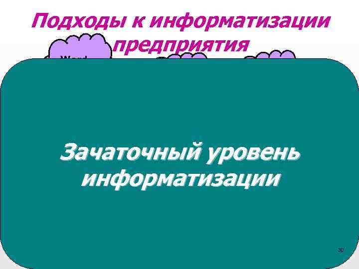  Подходы к информатизации предприятия Word, Exel … Word, Exel … Отдел ПФО ОПУ