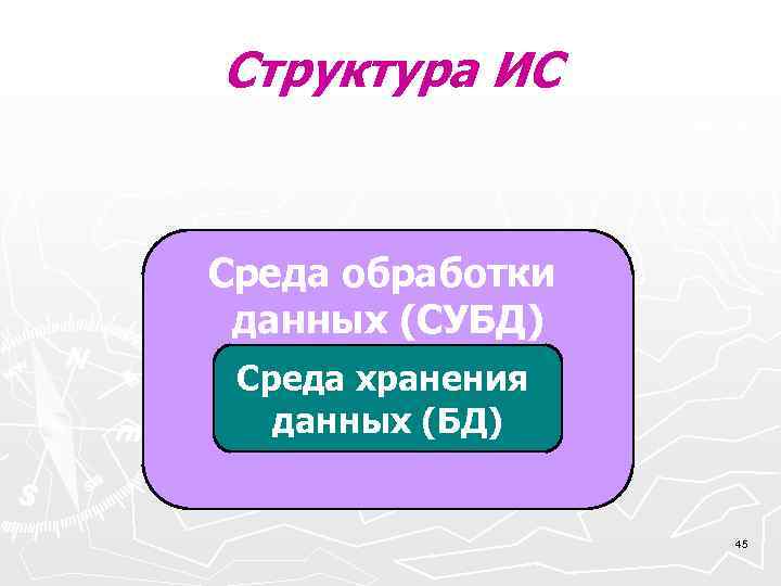 Структура ИС Среда обработки данных (СУБД) Среда хранения данных (БД) 45 