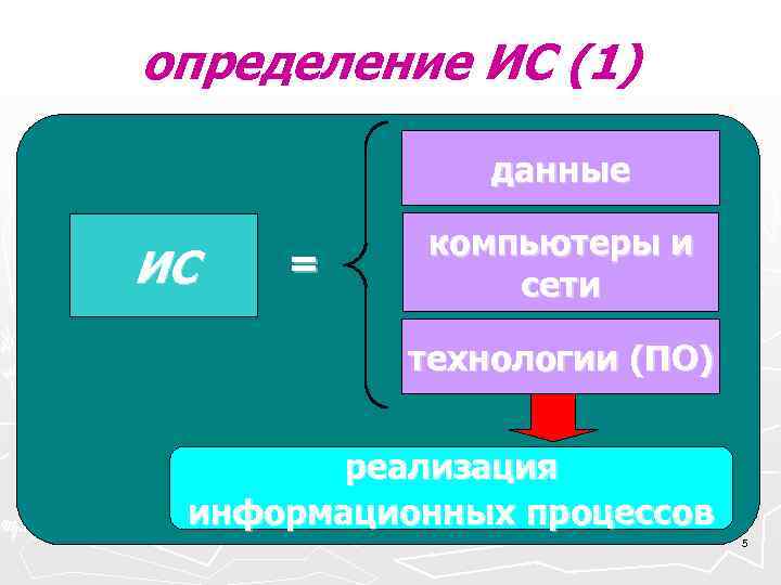  определение ИС (1) Информационная система - организационно данные упорядоченная совокупность документов (массивов документов)