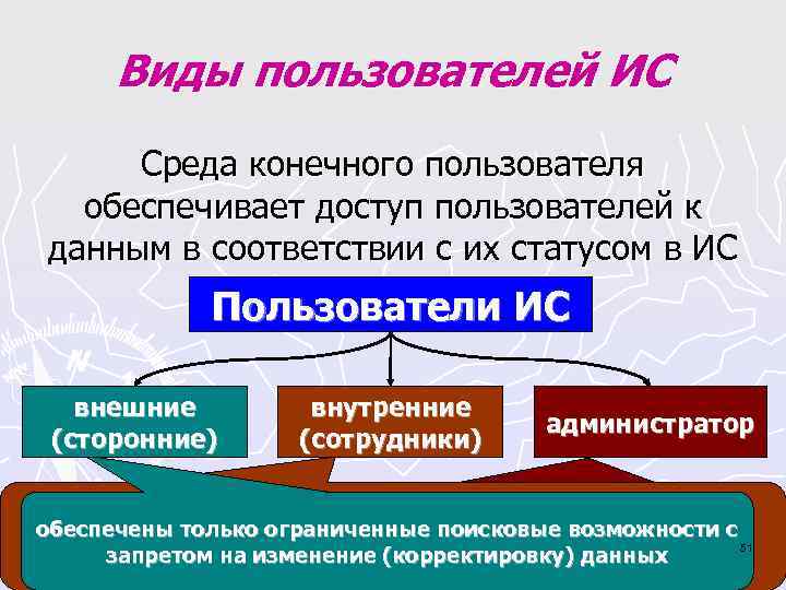 Виды пользователей. Виды пользователей ИС. Среды конечного пользователя. Способы получения требований от конечных пользователей включают.