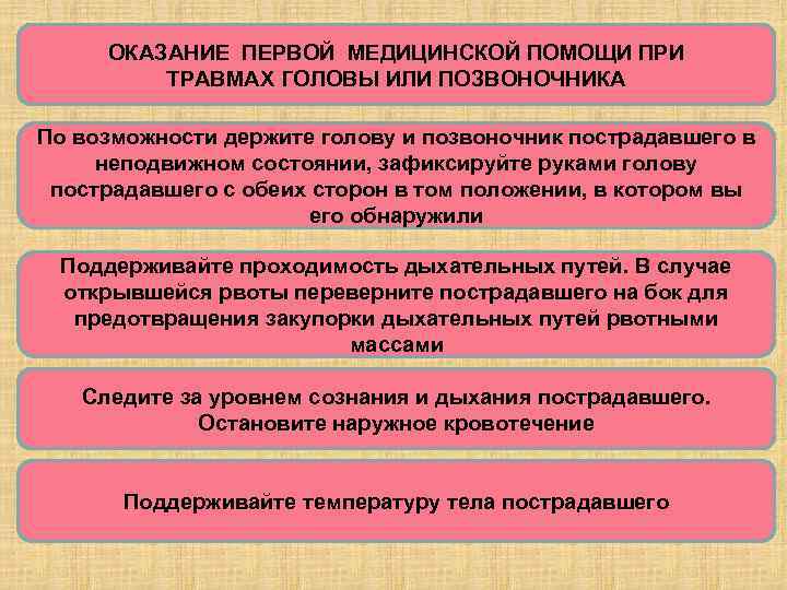 ОКАЗАНИЕ ПЕРВОЙ МЕДИЦИНСКОЙ ПОМОЩИ ПРИ ТРАВМАХ ГОЛОВЫ ИЛИ ПОЗВОНОЧНИКА По возможности держите голову и