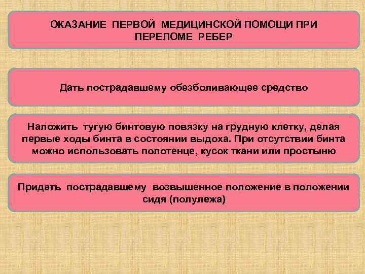 ОКАЗАНИЕ ПЕРВОЙ МЕДИЦИНСКОЙ ПОМОЩИ ПРИ ПЕРЕЛОМЕ РЕБЕР Дать пострадавшему обезболивающее средство Наложить тугую бинтовую