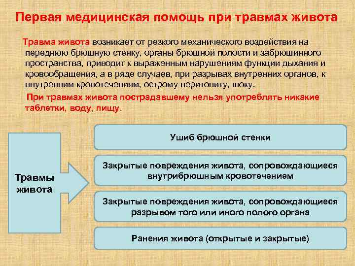 Первая медицинская помощь при травмах живота Травма живота возникает от резкого механического воздействия на