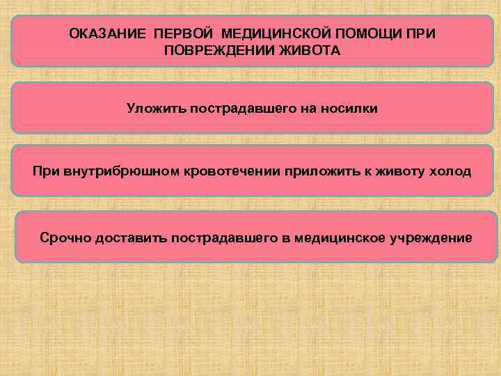 ОКАЗАНИЕ ПЕРВОЙ МЕДИЦИНСКОЙ ПОМОЩИ ПРИ ПОВРЕЖДЕНИИ ЖИВОТА Уложить пострадавшего на носилки При внутрибрюшном кровотечении