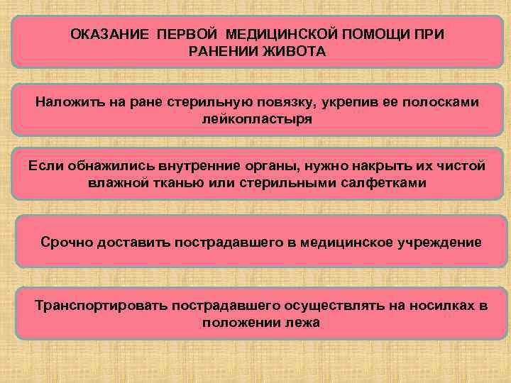 ОКАЗАНИЕ ПЕРВОЙ МЕДИЦИНСКОЙ ПОМОЩИ ПРИ РАНЕНИИ ЖИВОТА Наложить на ране стерильную повязку, укрепив ее