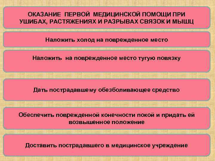 ОКАЗАНИЕ ПЕРВОЙ МЕДИЦИНСКОЙ ПОМОЩИ ПРИ УШИБАХ, РАСТЯЖЕНИЯХ И РАЗРЫВАХ СВЯЗОК И МЫШЦ Наложить холод