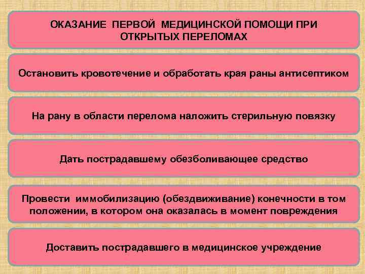 ОКАЗАНИЕ ПЕРВОЙ МЕДИЦИНСКОЙ ПОМОЩИ ПРИ ОТКРЫТЫХ ПЕРЕЛОМАХ Остановить кровотечение и обработать края раны антисептиком