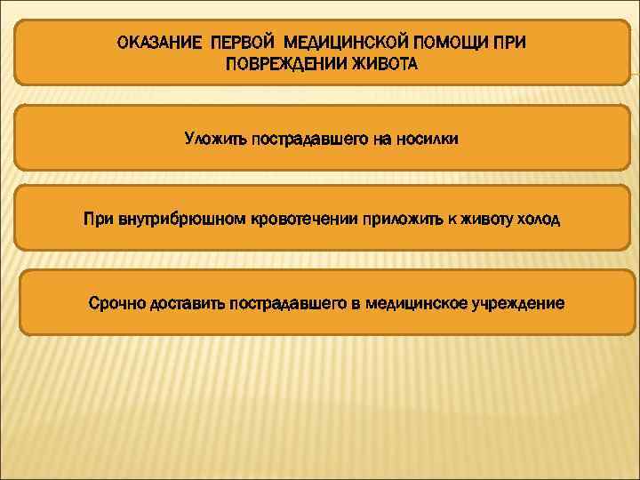 ОКАЗАНИЕ ПЕРВОЙ МЕДИЦИНСКОЙ ПОМОЩИ ПРИ ПОВРЕЖДЕНИИ ЖИВОТА Уложить пострадавшего на носилки При внутрибрюшном кровотечении