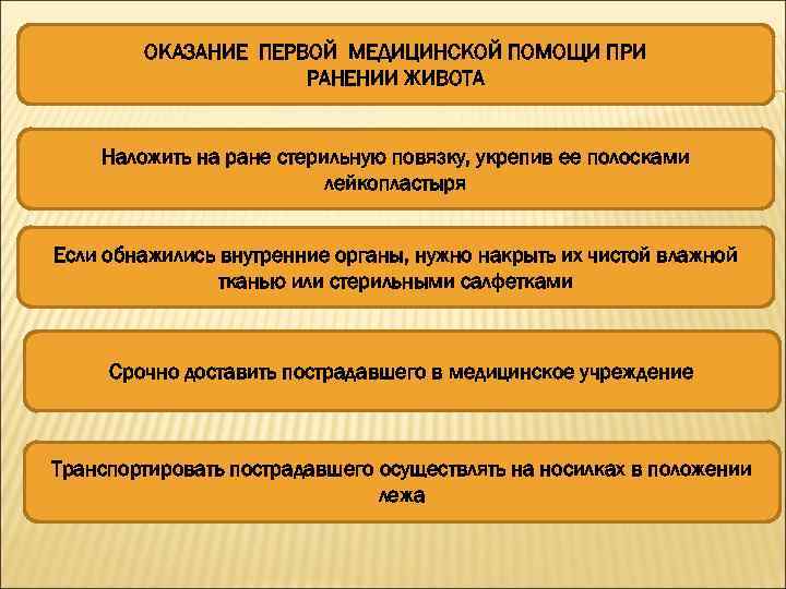 3 первая медицинская помощь при ранениях. Последовательность оказания 1 помощи при ранении. Оказание первой помощи пострадавшему при ранении живота:.