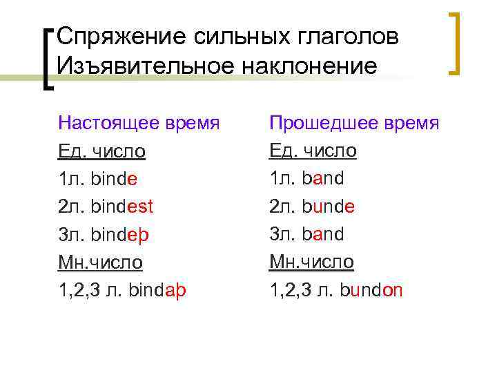 Образовать от глагола 3 вида наклонений рисовать играть