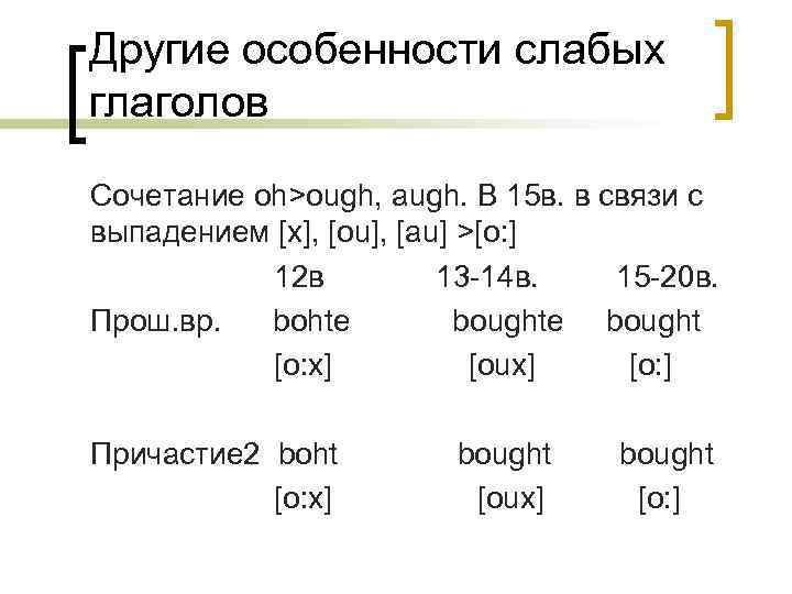 Другие особенности слабых глаголов Сочетание oh>ough, augh. В 15 в. в связи с выпадением