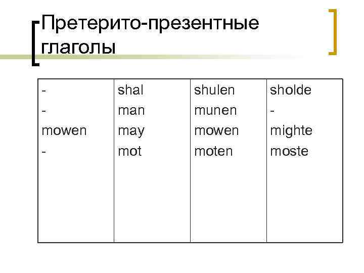 Претерито-презентные глаголы mowen - shal man may mot shulen munen mowen moten sholde mighte
